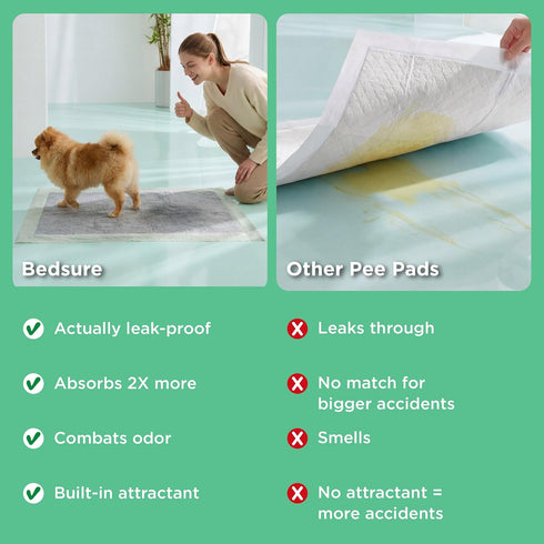 28" 34" 52 Count, Bedsure Dog Pee Pads Extra Large, x Puppy Pads Super Absorbent & Leak Proof, XL Training Pads Quick