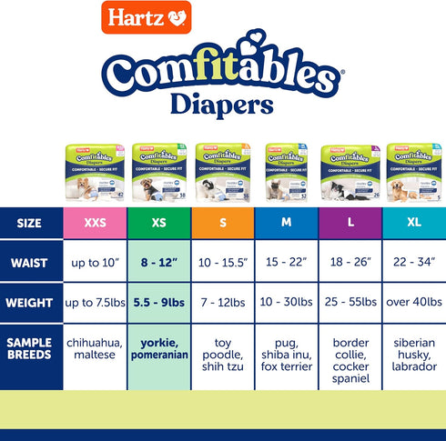 12 Count, Hartz Comfitables Disposable Dog Diapers, Size XS Comfortable & Secure Fit, Easy to Put On, Super Absorbent