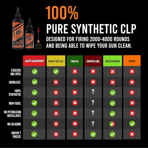 2000 Pack, Set 4 oz 1 oz 100% Slip EWL (Extreme Weapons Lubricant) Buddy of & Squeeze Bottle with Needle Tip