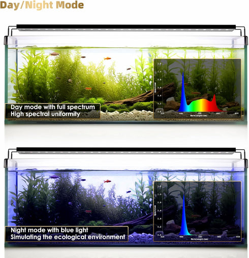 Aquarium Light - LED Full Spectrum for Freshwater Fish Tank, Daylight/Moonlight Mode, Auto-On/Off Timer (12-17 in)