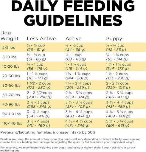 GO! SOLUTIONS Skin + Coat Care - Dry Dog Food, Duck Recipe with Grains for all life stages, 3.5 lb