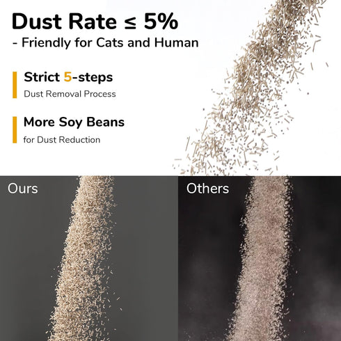 FUKUMARU Mixed Tofu Cat Litter, Strong Clumping, Effective Odor Control, Dust Free, Ultra Absorbent, Water Flushable,