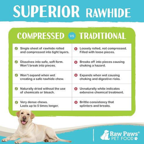 Raw Paws 10-ct 5-inch Compressed Rawhide Rolls for Dogs - Packed in The USA - Natural Dog Chew Sticks for Puppies &