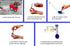 PawCheck UTI Test Kit for Dogs with Telescopic Urine Collector