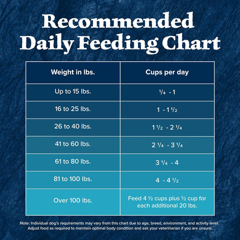Blue Buffalo Wilderness Adult High-Protein Dry Dog Food, Real Chicken Plus Wholesome Grains, 4.5-lb Bag