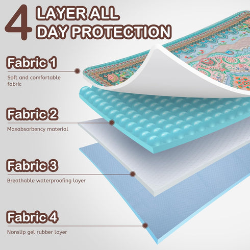 36"x36" 2 Pack 100% Washable Pee Pads for Dogs, Reusable Puppy Pads Pet Training Pads, Super Absorbent, Waterproof Dog