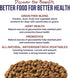 Best Breed Dr. Gary's Grain Free Farmer's Recipe, 13lbs - Natural Dry Dog Food, Slow-Cooked in USA for All Breeds
