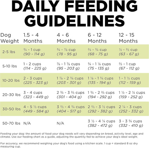 GO! SOLUTIONS Carnivore Grain Free Dog Food for Puppies, 3.5 lb Chicken, Turkey + Duck Recipe
