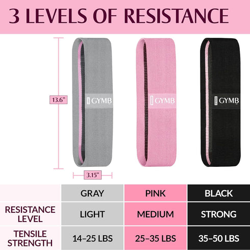 Gymb Premium Resistance Bands for Working Out - Exercise Bands to Workout Glutes, Thighs & Legs - Non Slip Cloth Booty Bands for Gym & Home Fitness, Yoga, Strength & Pilates for Men/Women - 3 Levels by Gymbee