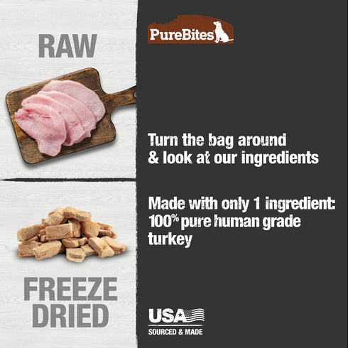 PureBites Turkey Freeze Dried Dog Treats, 2.47oz, 1 Ingredient, Made in USA