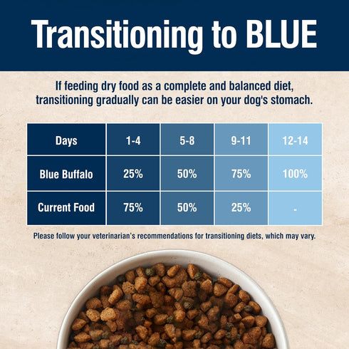 Blue Buffalo True Solutions Small & Mighty Small Breed Adult Dry Dog Food, Chicken, 4-lb. Bag