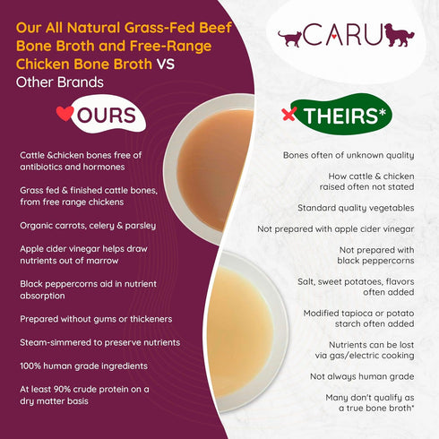 Caru Grass-Fed Beef Bone Broth for Dogs and Cats - 1.1 lbs, Moistens Dry Food or Pour Over Freeze Dried