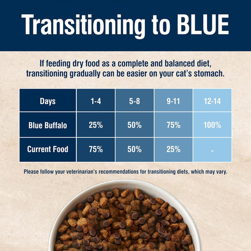 Blue Buffalo True Solutions Perfect Skin & Coat Natural Dry Food for Adult Cats, Salmon, 11-lb. Bag