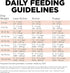 GO! SOLUTIONS Digestion + Gut Health Salmon Recipe - 3.5 Lb Bag - Dry Food for All Life Stages