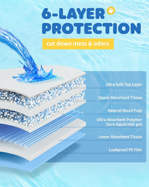 75-Pack 38" 28" 6-Layer Powools XX-Large Puppy Pads - x Pee Pads for Dogs Potty Training with Leak-Proof Quick-Dry