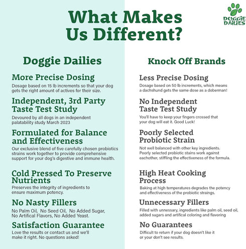Doggie Dailies Probiotics for Dogs, Advanced Probiotics with Prebiotics, Supports Immune System and Digestive Health