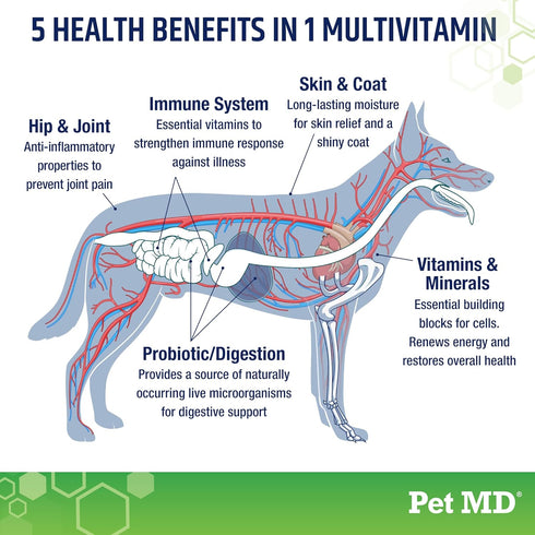Pet MD 5in1 Dog Multivitamin - 30 Essential Vitamins, Minerals & Nutrients for Skin, Coat, Hip, Joint, 60ct