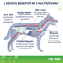 Pet MD 5in1 Dog Multivitamin - 30 Essential Vitamins, Minerals & Nutrients for Skin, Coat, Hip, Joint, 60ct