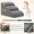 Romrol Dog Stairs Ramp for Beds and Couches, Extra Wide Pet Steps with Non-Slip Waterproof Fabric Cover, 3-Tiers