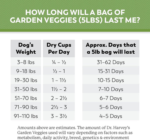 Dr. Harvey's Beef & Garden Veggies Dog Food, Human Grade Whole-Grain Dehydrated Food with Freeze-Dried Beef, 5.5 Ounces