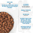 Tiki Cat Born Carnivore High Protein, Herring & Salmon Meal, Grain-Free Baked Kibble, Dry Cat Food, 5.6 lbs Bag