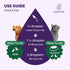Herbal Supplements for Dogs & Cats | Health Supplies Drops | Herbal Remedy with Cranberry, Respiratory & Cold Drop
