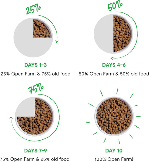 Open Farm Freeze Dried Raw Dog Food, Surf & Turf Recipe, Humanely Raised Meat with Non-GMO Superfoods (3.5 Ounce)