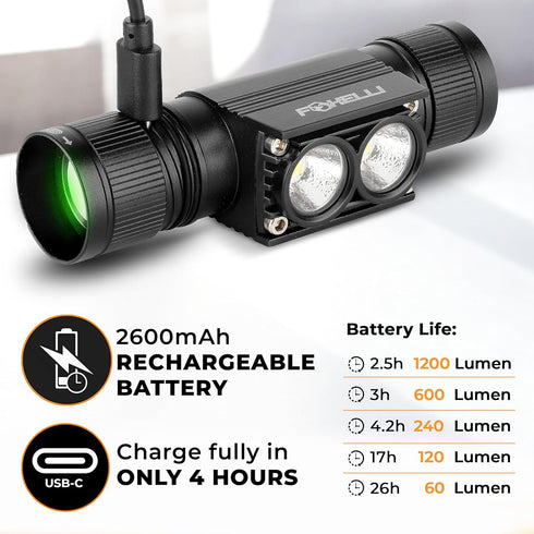 Foxelli Ultra Bright Rechargeable Headlamp - 1200 Lumen LED Light, IPX7 Waterproof, with Battery & Hooks