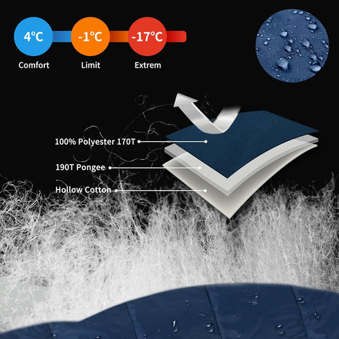 Naturehike 20 Degree Ultralight Mummy Sleeping Bag, 0 Degree Lightweight Sleeping Bag for Hiking and Camping