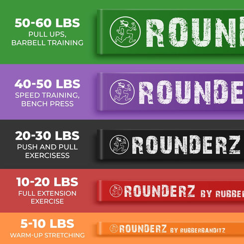 Rubberbanditz Rounded Edge Resistance Band, Compact Light Weight Exercise Bands for All Fitness Levels