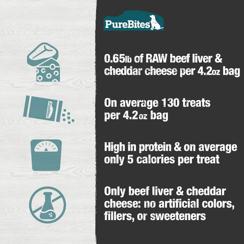 PureBites Beef & Cheese Freeze Dried Dog Treats, 4.2oz, 2 Ingredients, Made in USA
