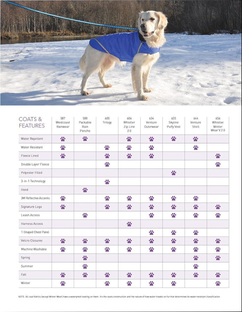 RC Pet Products Large Packable Dog Rain Poncho, Sunshine