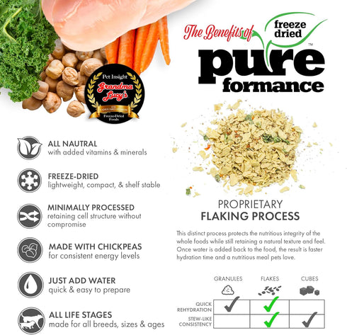 GrandmaLucy Pureformance Freeze Dried Grain Free Chicken Recipe Dog Food, 1 lb