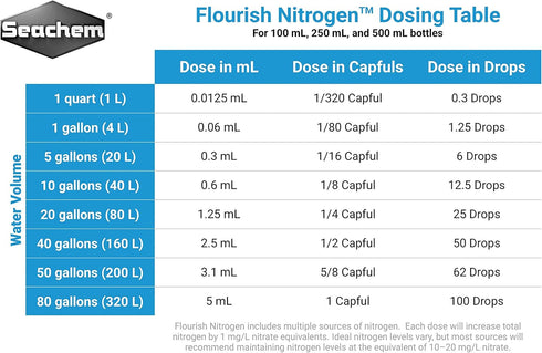 Seachem Flourish Nitrogen 500ml for Aquariums