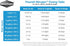 Seachem Flourish Nitrogen 500ml for Aquariums