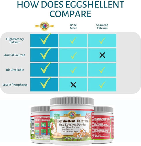 Eggshellent Calcium for Pets - 6 oz Fine Eggshell Powder Supplement for Dogs and Cats, Nourishes Muscles, Joints, and