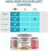 Eggshellent Calcium for Pets - 6 oz Fine Eggshell Powder Supplement for Dogs and Cats, Nourishes Muscles, Joints, and
