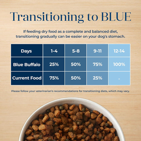 4-lb. Blue Buffalo Basics Adult Grain-Free Dry Dog Food for Skin & Stomach Care, Limited Ingredient Diet, Made in the