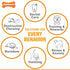 Nylabone Baguette Bread Dog Toy Power Chew - Cute Toys for Aggressive Chewers, Bistro-Style Roast Chicken Flavor