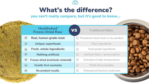 healthybud Raw Dog Food - Freeze Dried Turkey Patties, Grain Free Puppy Food, Human Grade, High Protein, Dehydrated