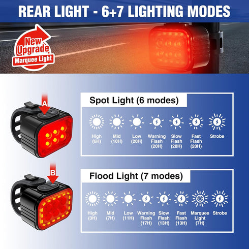 WORKPRO Ultra Bright Bike Lights Set, 8+13 Modes, Rechargeable IP65 Waterproof Bicycle Light Set for Night Riding
