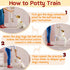 3 Jexine Pcs Dog Bell for Door Potty Training Adjustable Wooden Beads Hanging Dog Door Bells for Puppy Training