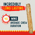 8-9" (25 Pack) Canine Chews Chicken Basted Dog Rawhide Retriever Rolls - USA-Sourced Chicken Basted Dog Chews - Healthy