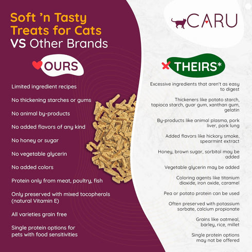 CARU Soft ‘n Tasty Baked Bites, Salmon Bites Cat Treats - Flavorful All-Natural Treats, 3 oz