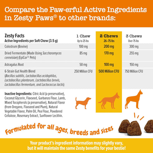 Zesty Paws Dog Allergy Relief - Anti Itch Supplement with Omega 3 Probiotics for Dogs - 50 Count Soft Chews