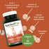 Health + Vitality for Dogs, Pet Supplement for Immune System, Coat, Liver Health & More - 90 Chewable Wafers
