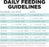 GO! SOLUTIONS Carnivore Grain Free Dog Food - Chicken, Turkey + Duck Recipe - 3.5 lb Dry Dog Food