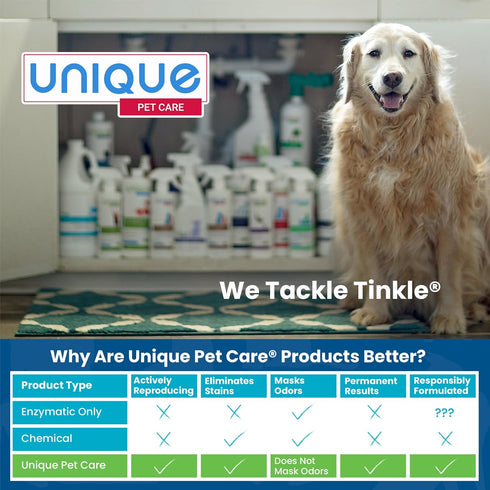 Unique Pet Odor and Stain Eliminator - 32 oz Liquid Concentrate, Bio-enzymatic Formula