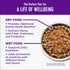 Wellness Complete Health Natural Dry Cat Food with Wholesome Grains, Real Meat (Adult Cat, Chicken & Chicken Meal