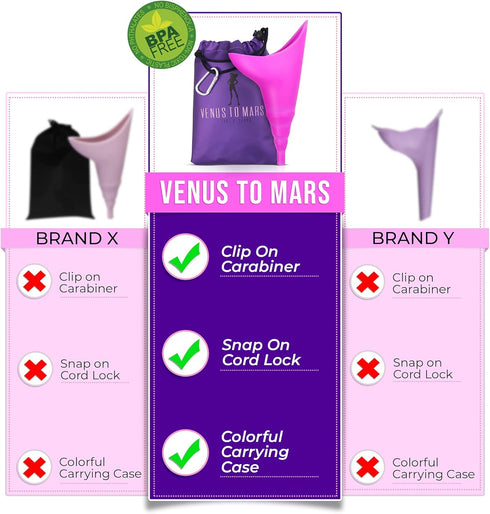 VENUS TO MARS Silicone Female Urination Device - Portable Female Urinal for Travel, Festivals, Camping - Reusable Pee
